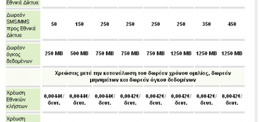 cosmote iphone progs