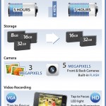 iPhone 3GS vs iPhone 4 Infographic: Όλα όσα θέλετε να μάθετε