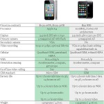 iPhone 4 vs iPhone 3GS