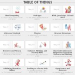20 things I learned (dot com) από την Google